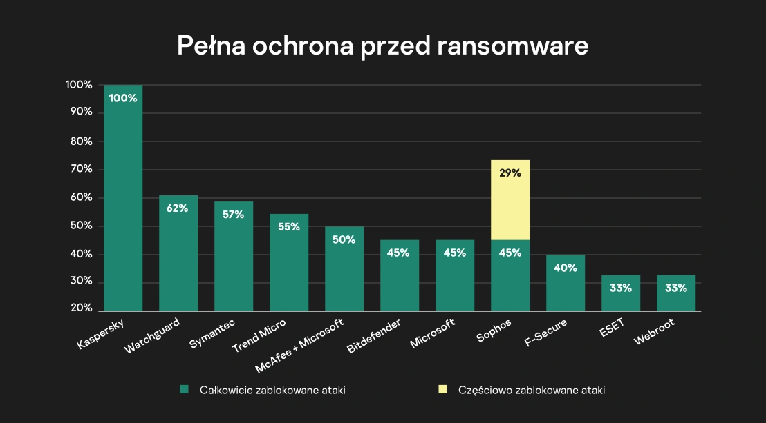 AV-TEST_Kaspersky_Ransomware_Test_September_2021